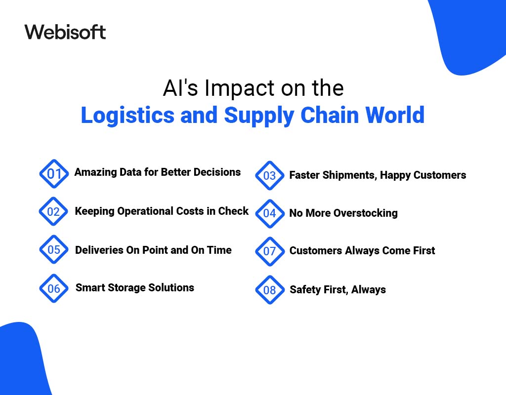 AI's Impact on the Logistics and Supply Chain World