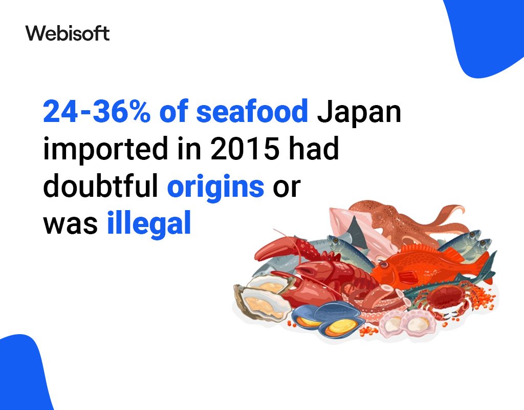 Seafood Issues
