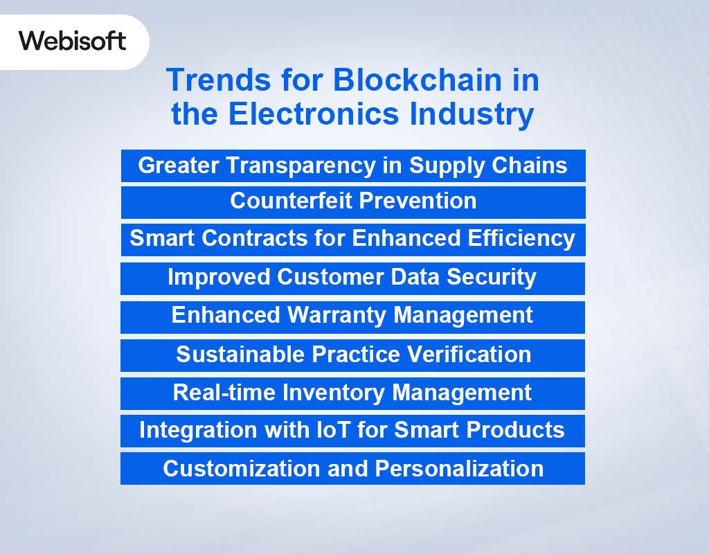 Trends for Blockchain in the Electronics Industry