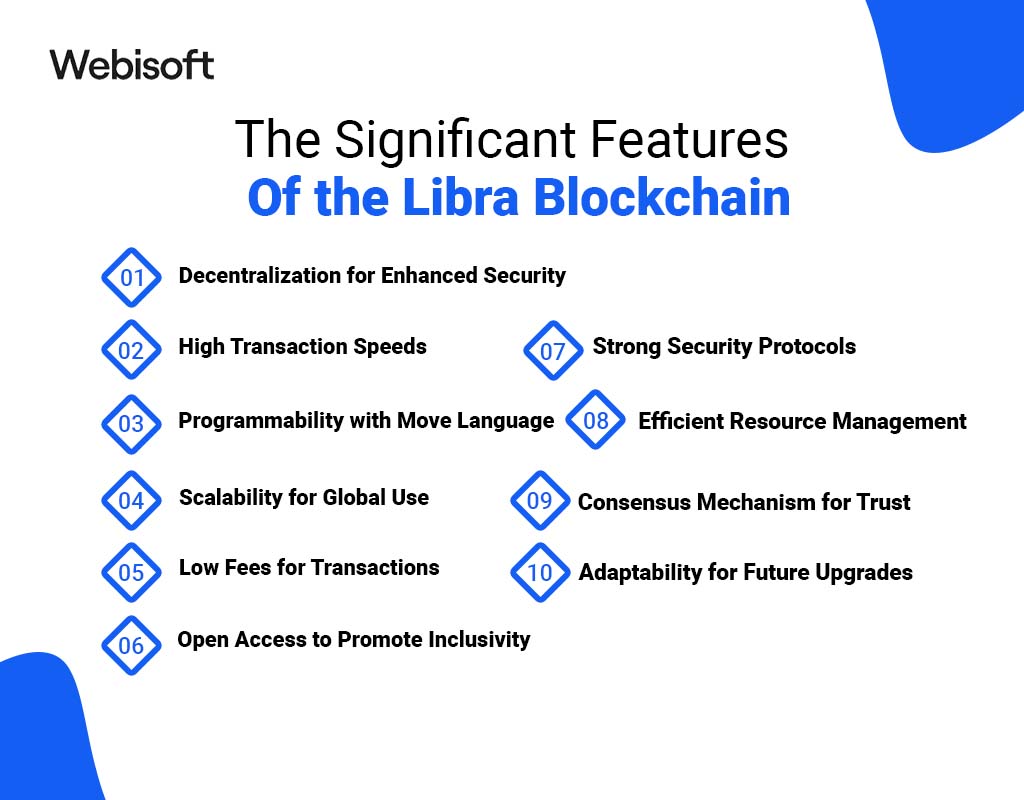 The Significant Features of the Libra Blockchain