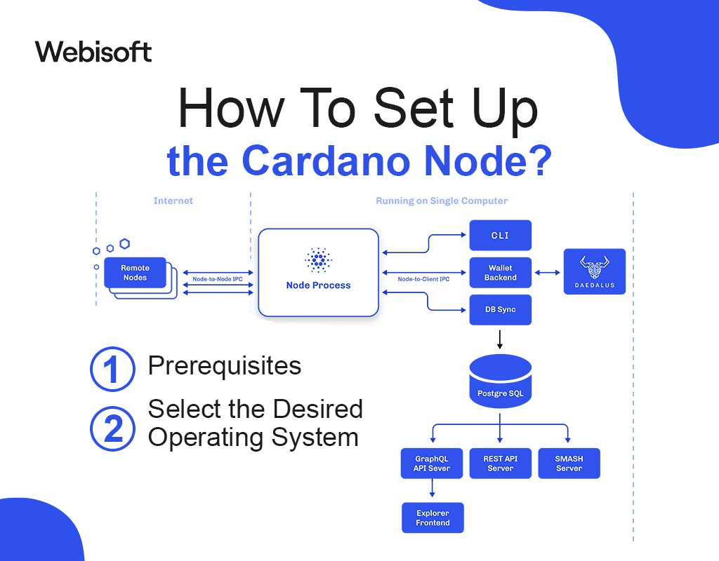 How to Set Up the Cardano Node