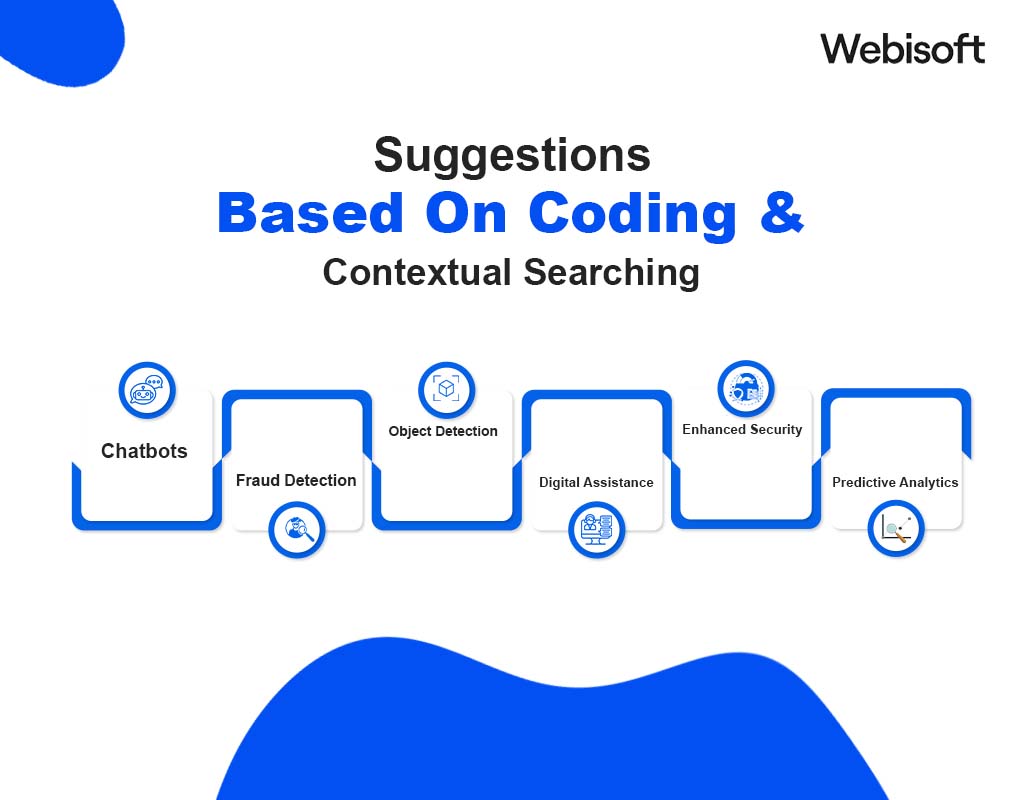 Suggestions Based On Coding & Contextual Searching