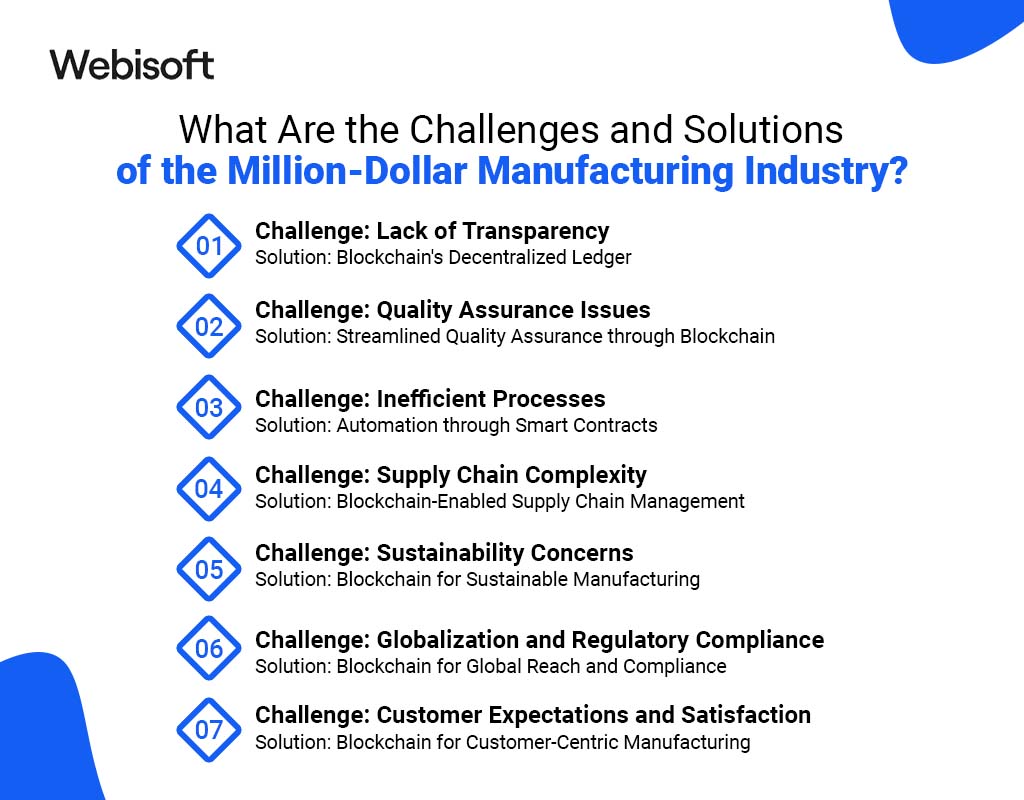 What Are the Challenges and Solutions of the Million-Dollar Manufacturing Industry?