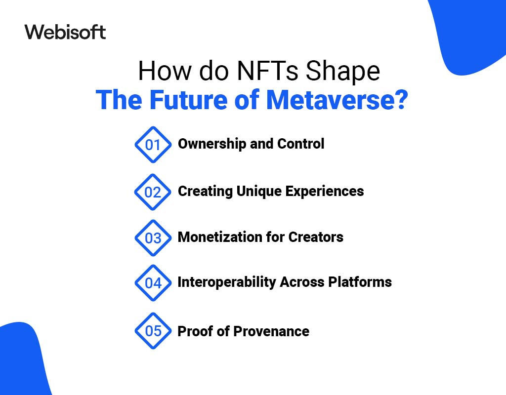 How do NFTs Shape the Future of Metaverse?