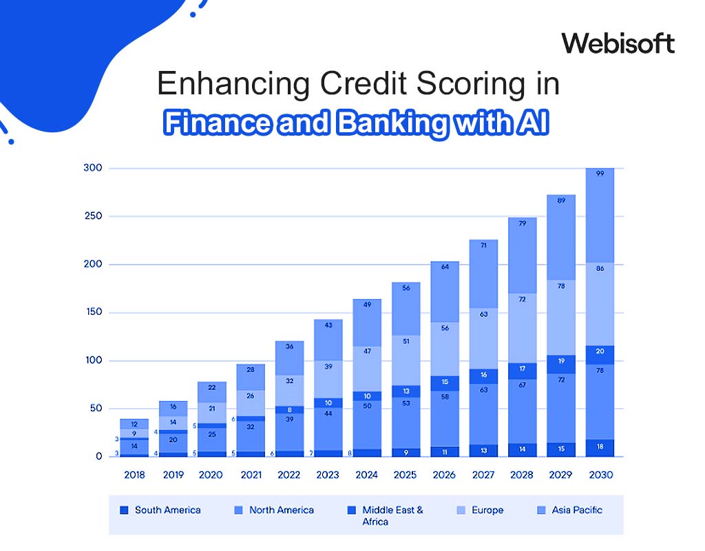 Transforming Customer Service in Banking and Finance with AI