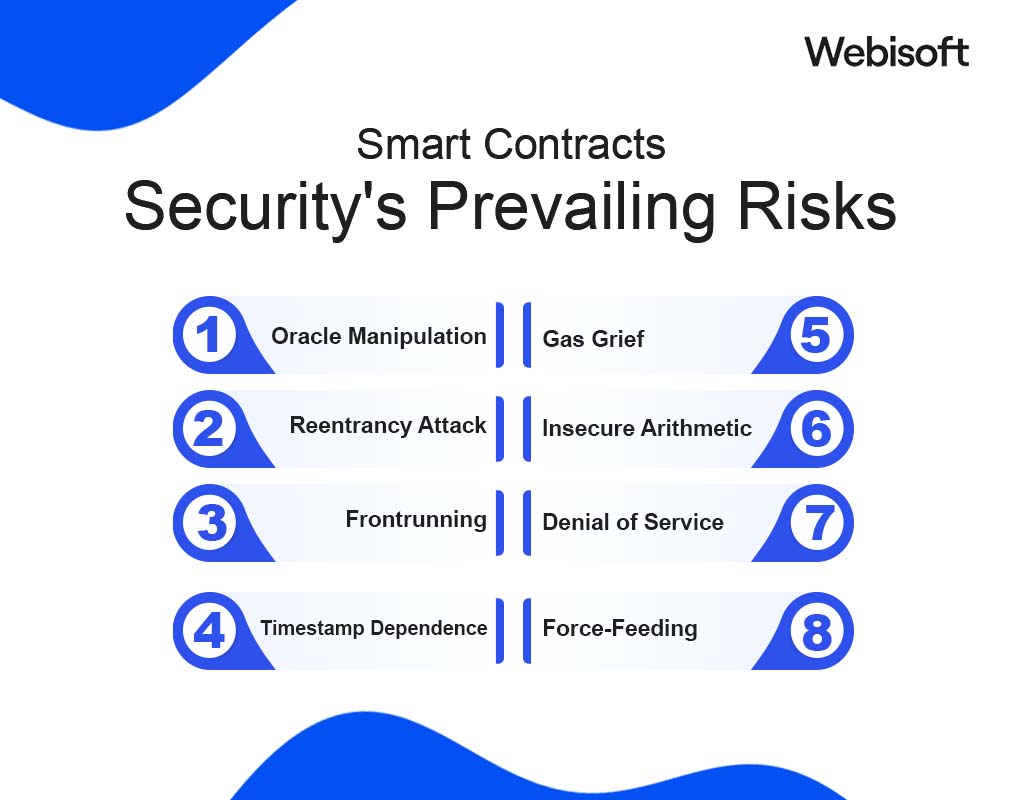 Smart Contracts Security's Prevailing Risks
