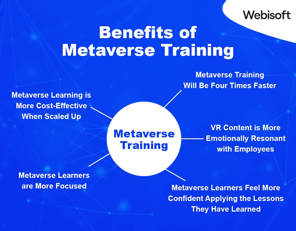 Benefits of Metaverse Training