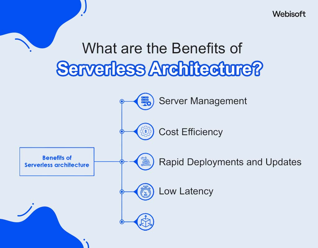 What are the Benefits of Serverless Architecture?
