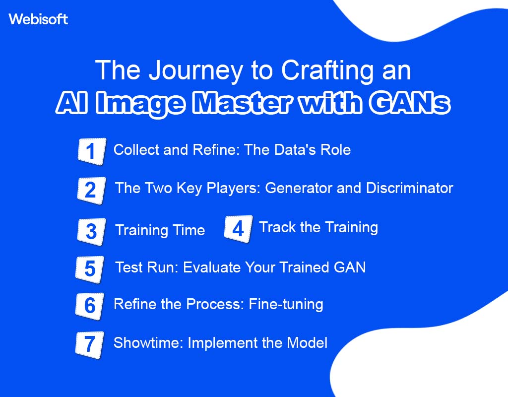 The Journey to Crafting an AI Image Master with GANs