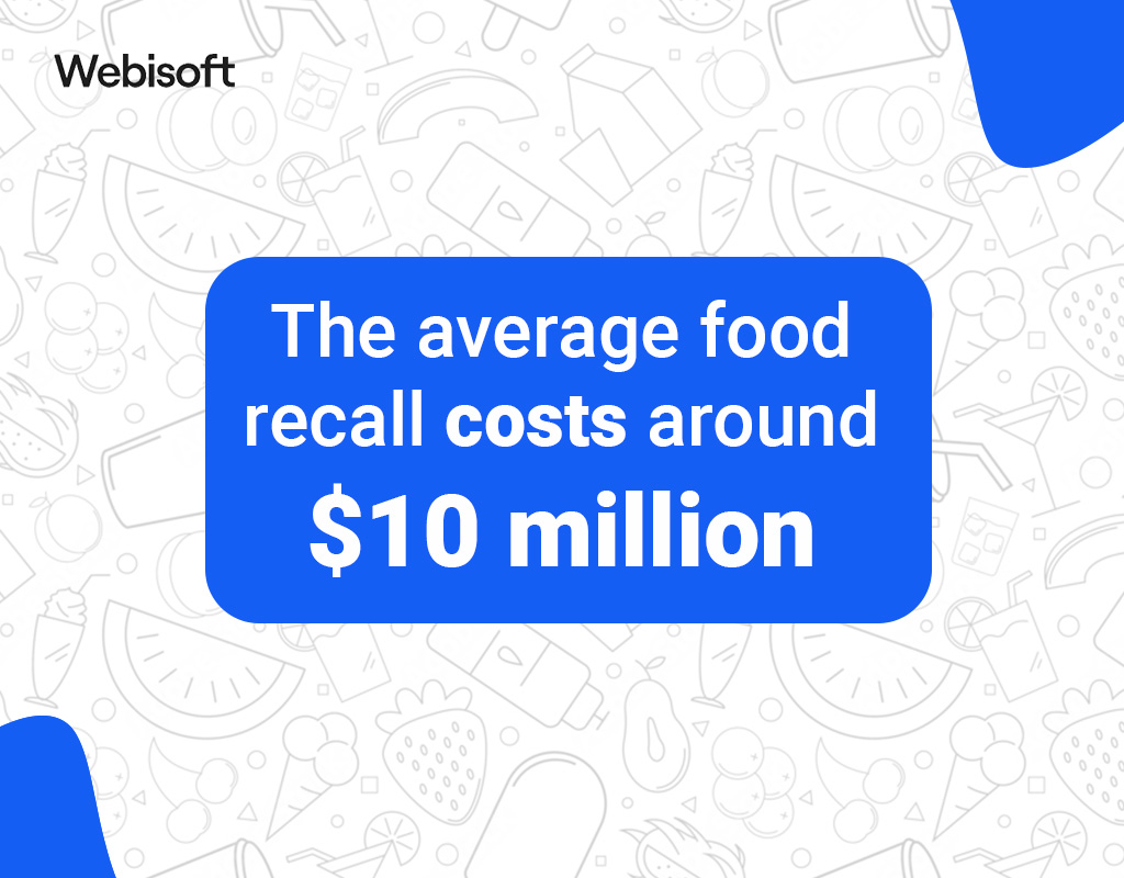 Food Recalls