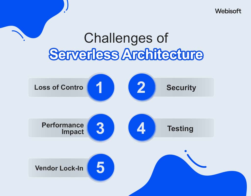 Challenges of Serverless Architecture