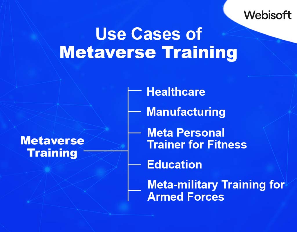 Use Cases of Metaverse Training