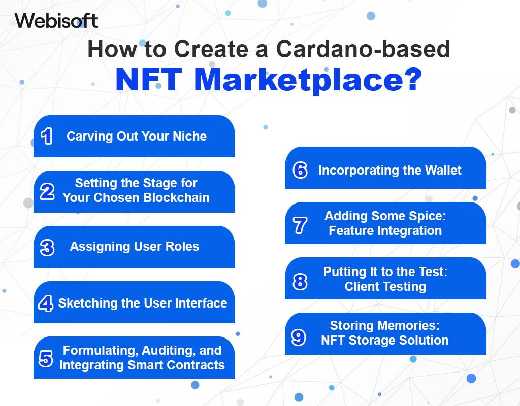 How to create a Cardano-based NFT marketplace