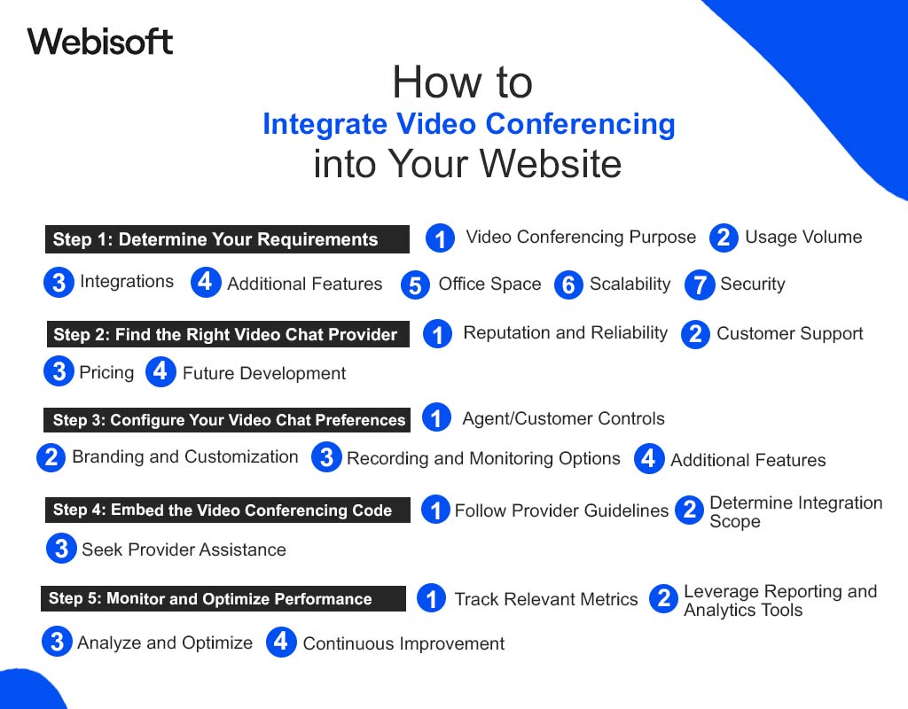 How to Integrate Video Conferencing into Your Website