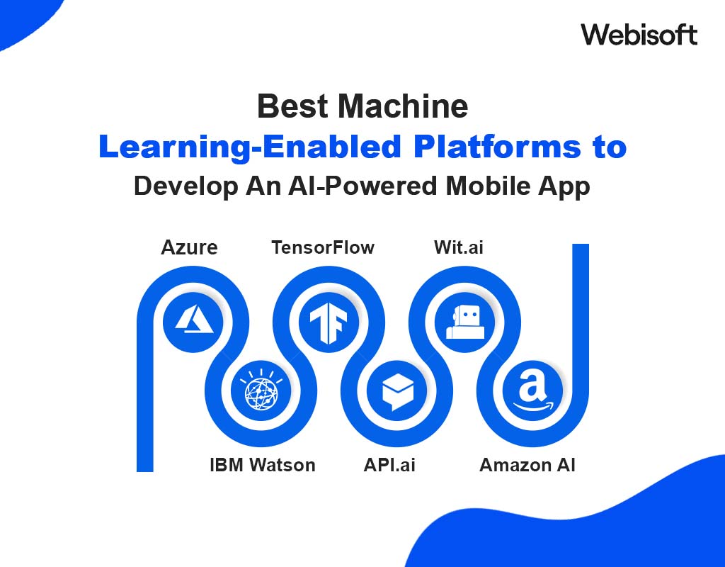 Best Machine Learning-Enabled Platforms to Develop An AI-Powered Mobile App