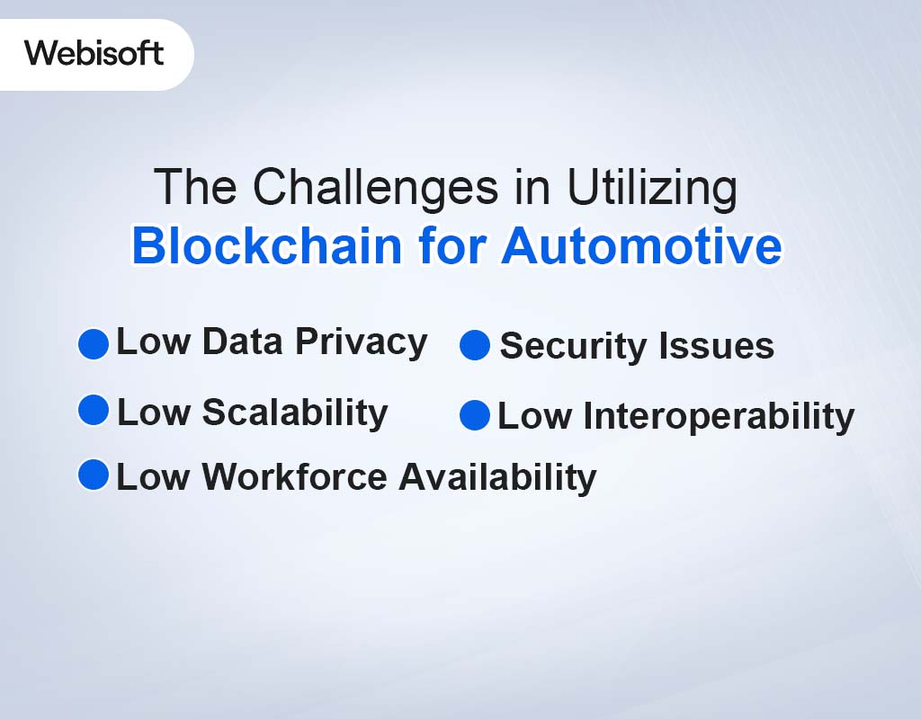 The Challenges in Utilizing Blockchain for Automotive
