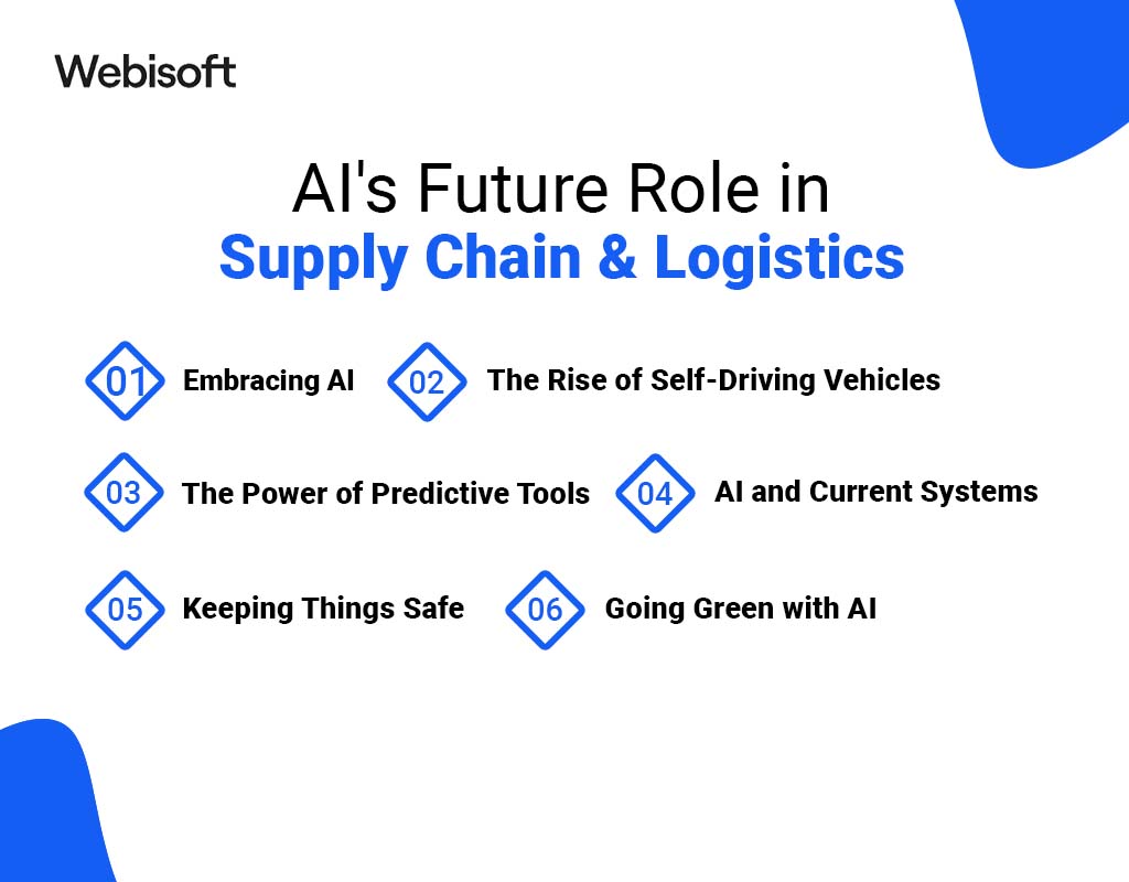 AI's Future Role in Supply Chain & Logistics