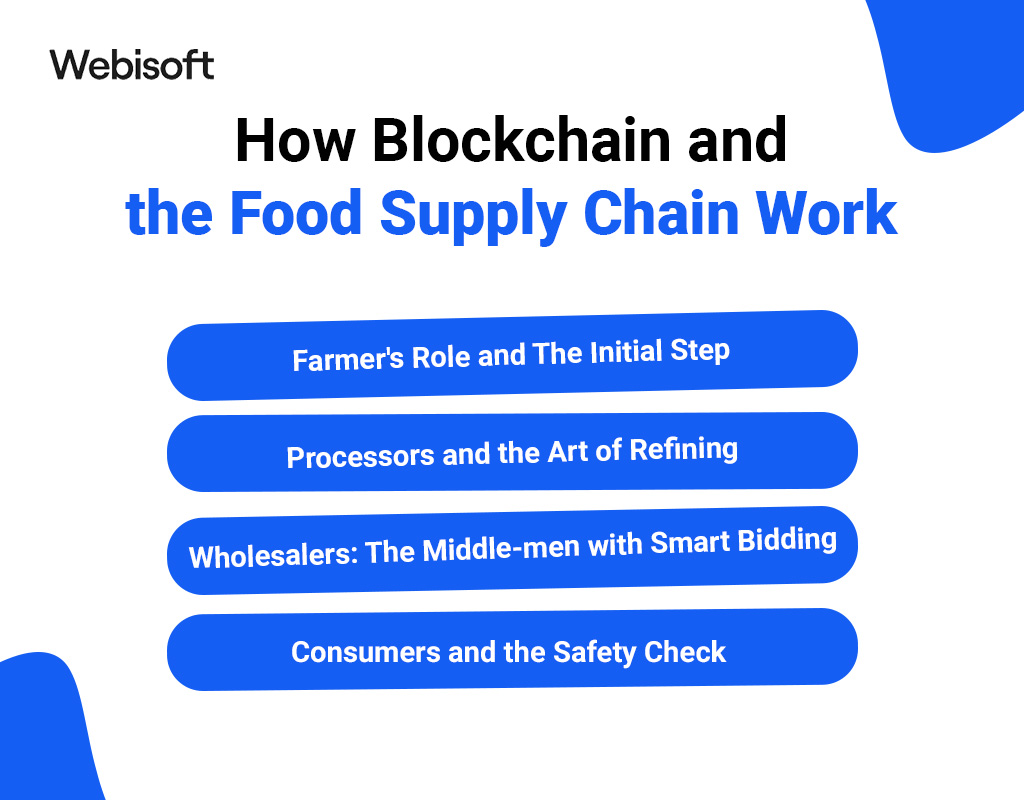 How Blockchain and the Food Supply Chain Work