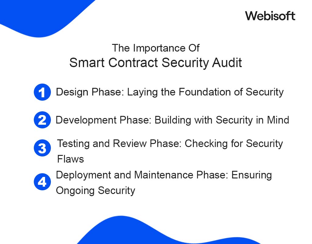 The Importance Of Smart Contract Security Audit