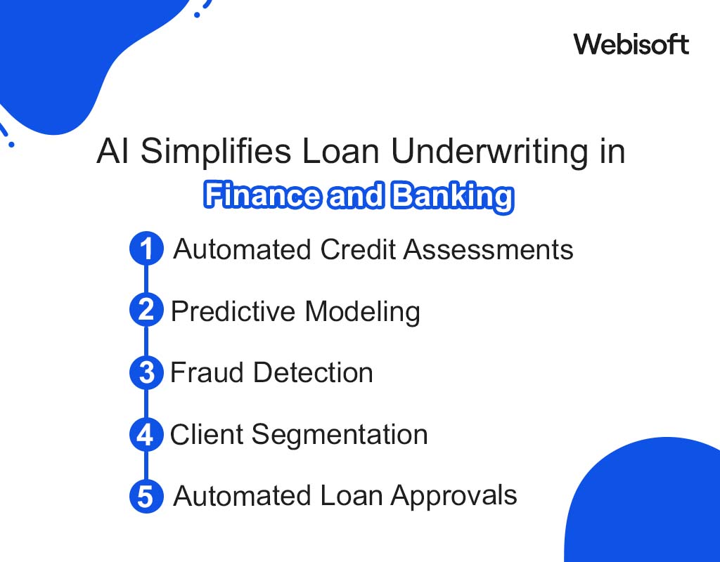 AI Simplifies Loan Underwriting in Finance and Banking