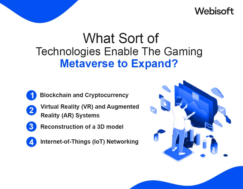 What Sort of Technologies Enable The Gaming Metaverse to Expand?