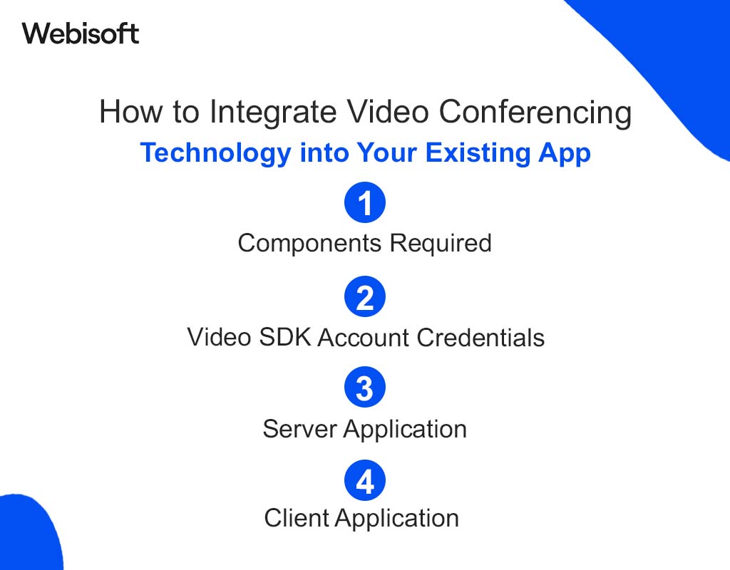 How to Integrate Video Conferencing Technology into Your Existing App