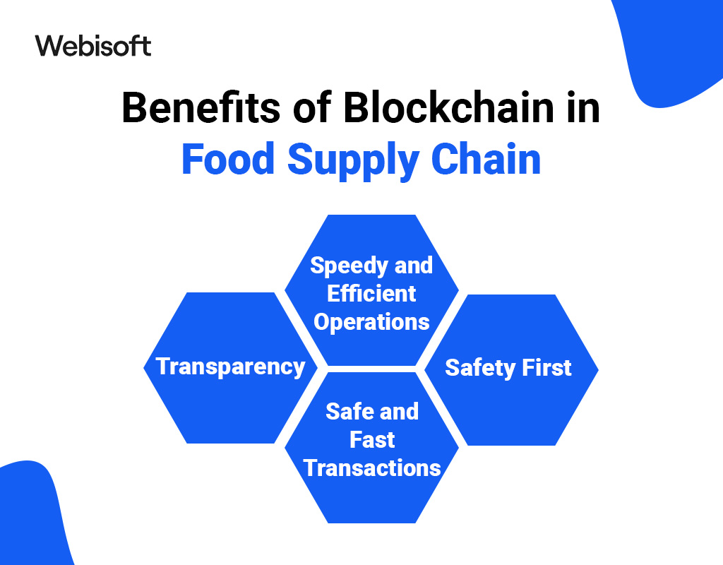 Benefits of Blockchain in Food Supply Chain