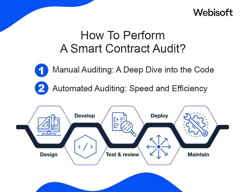How To Perform A Smart Contract Audit?