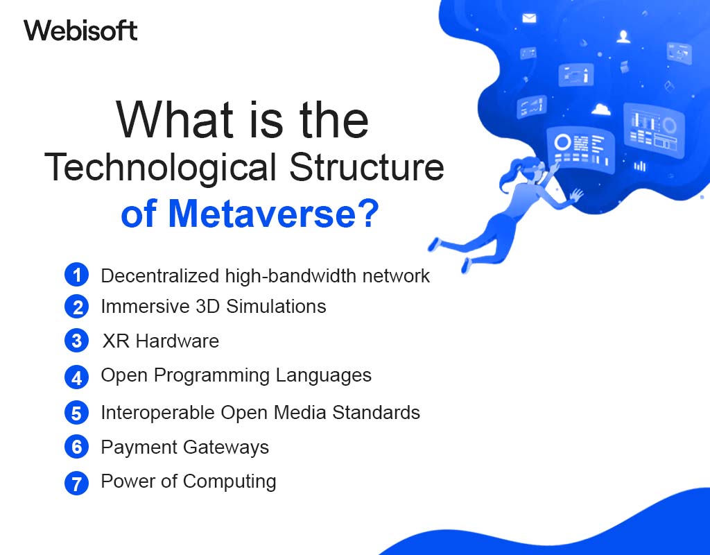 What is the Technological Structure of Metaverse?