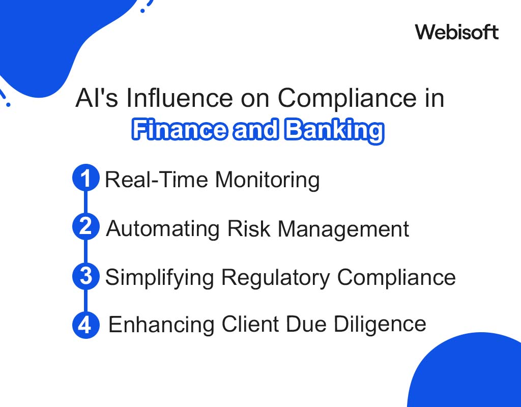 AI's Influence on Compliance in Finance and Banking