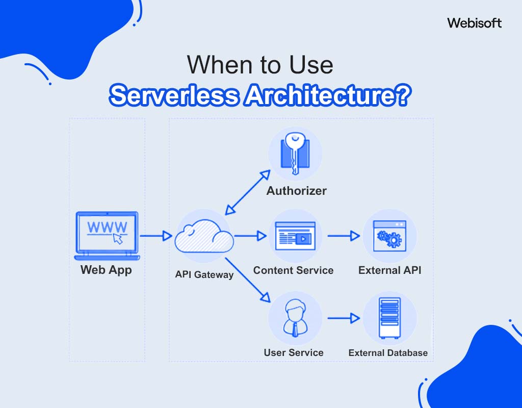 When to Use Serverless Architecture?