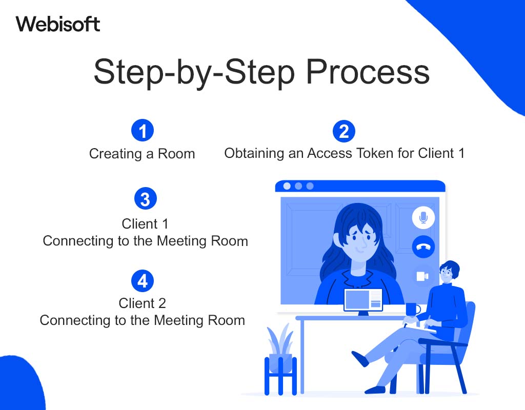 Step by Step Process