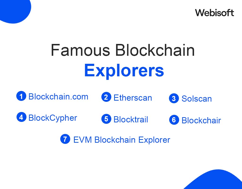 Famous Blockchain Explorers