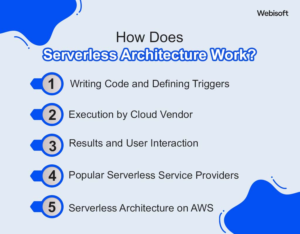 How Does Serverless Architecture Work?