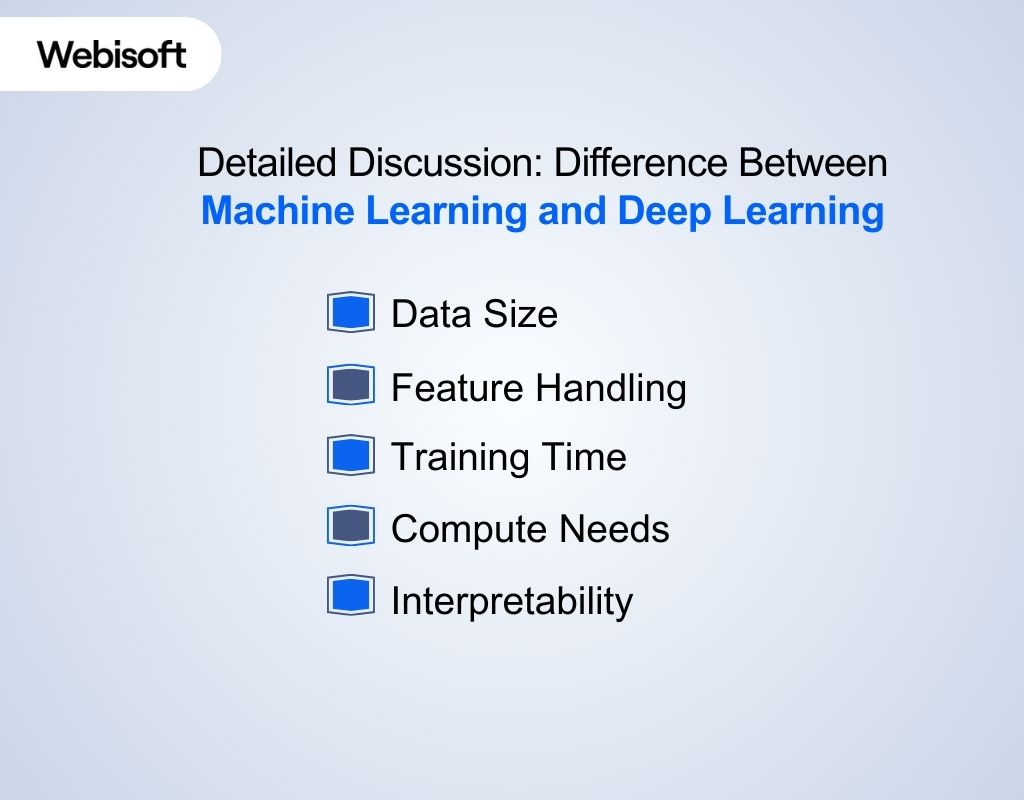 Difference Between Machine Learning and Deep Learning