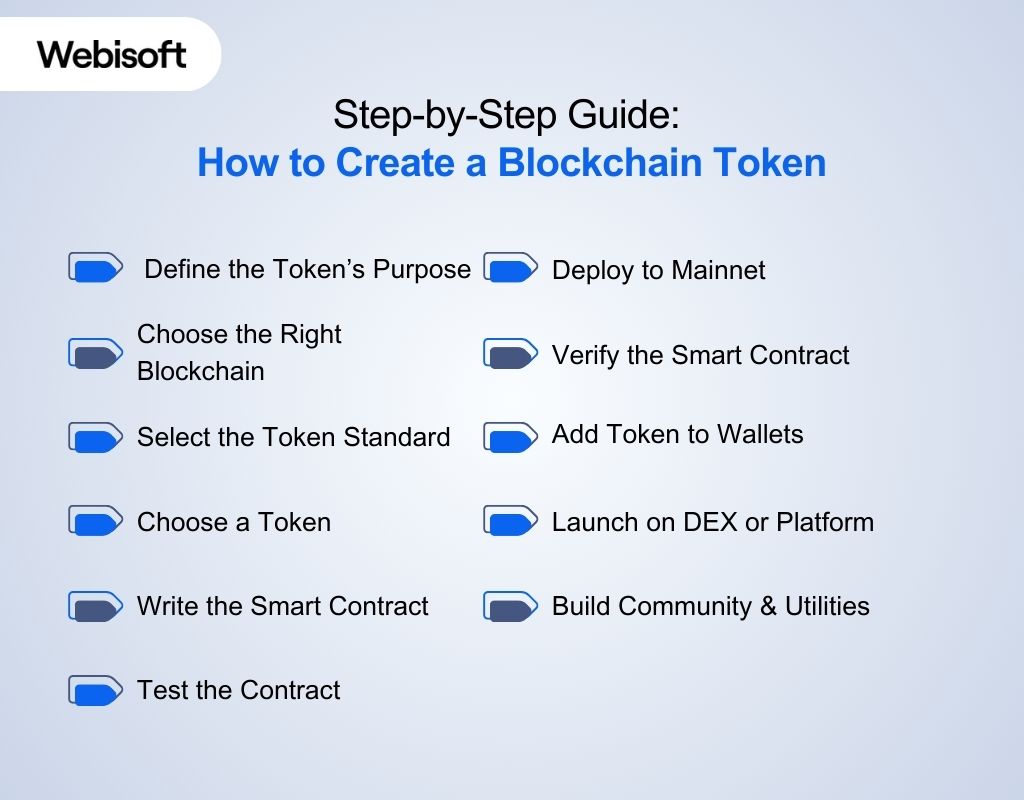 Different Blockchain Platform to Create a Token