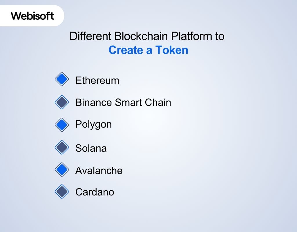 Different Blockchain Platform to Create a Token