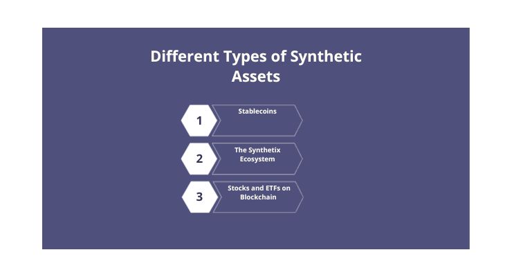 Different Types of Synthetic Assets