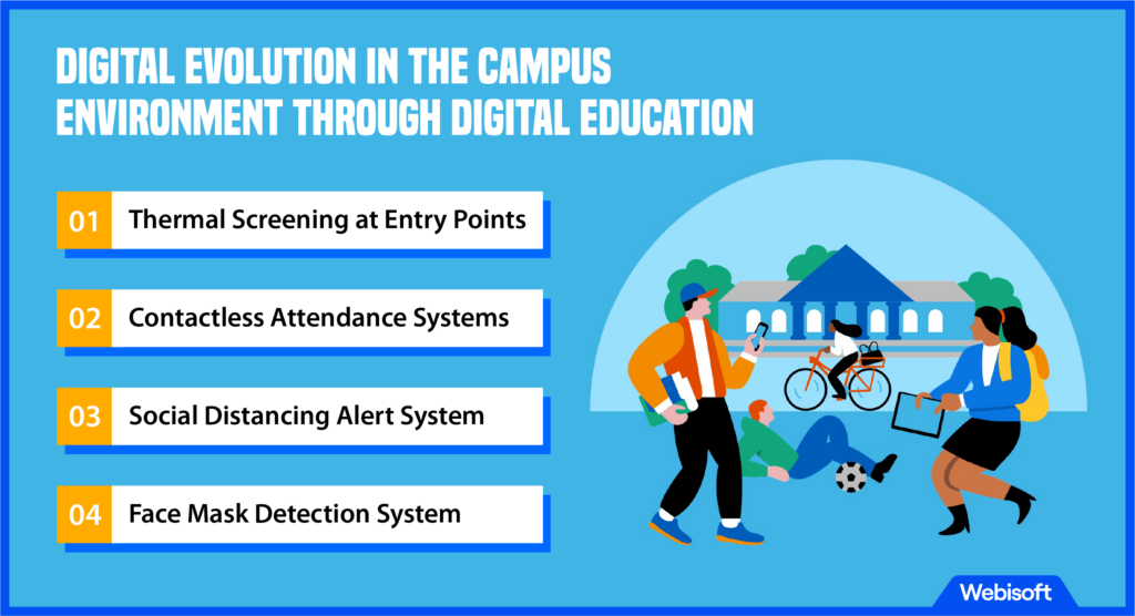Digital Evolution in the Campus Environment through Digital Education