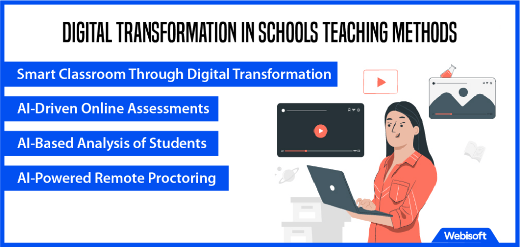Digital Transformation in Schools Teaching Methods