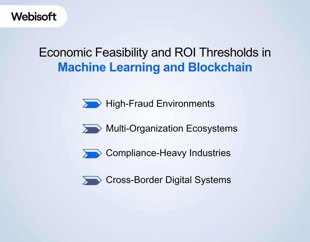 Economic Feasibility and ROI Thresholds in Machine Learning and Blockchain