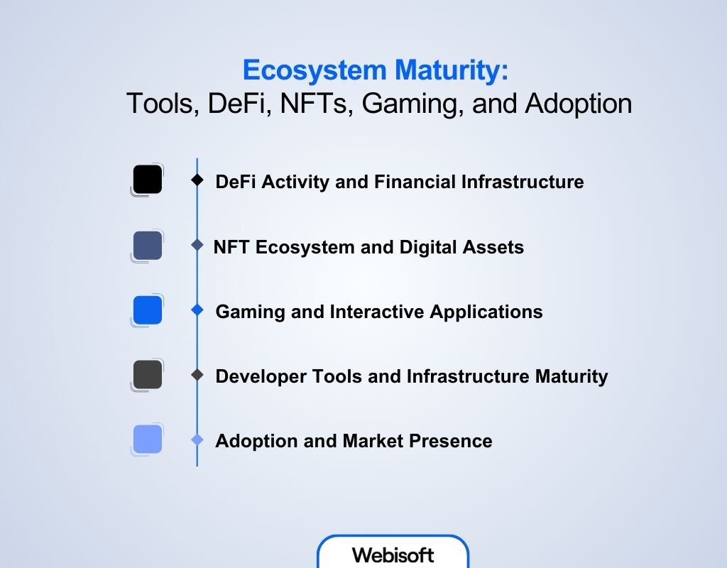 Ecosystem Maturity