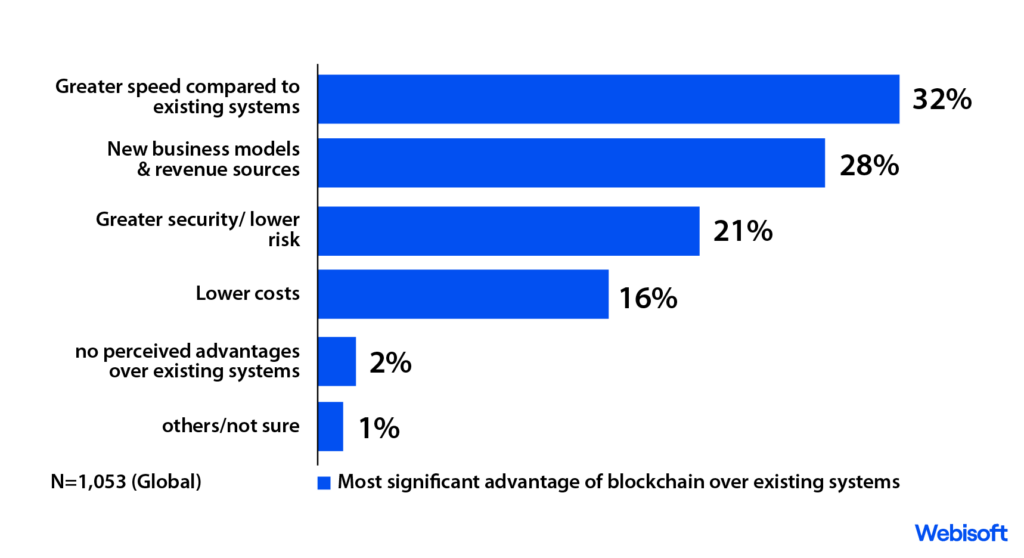 Essential Features of Enterprise Blockchain What You Need to Know