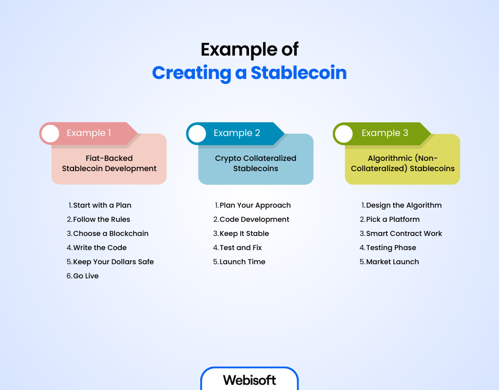 Example of Creating a Stablecoin