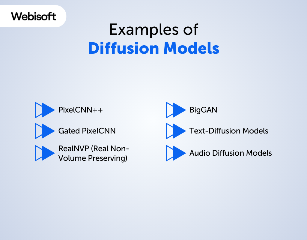 Examples of Diffusion Models