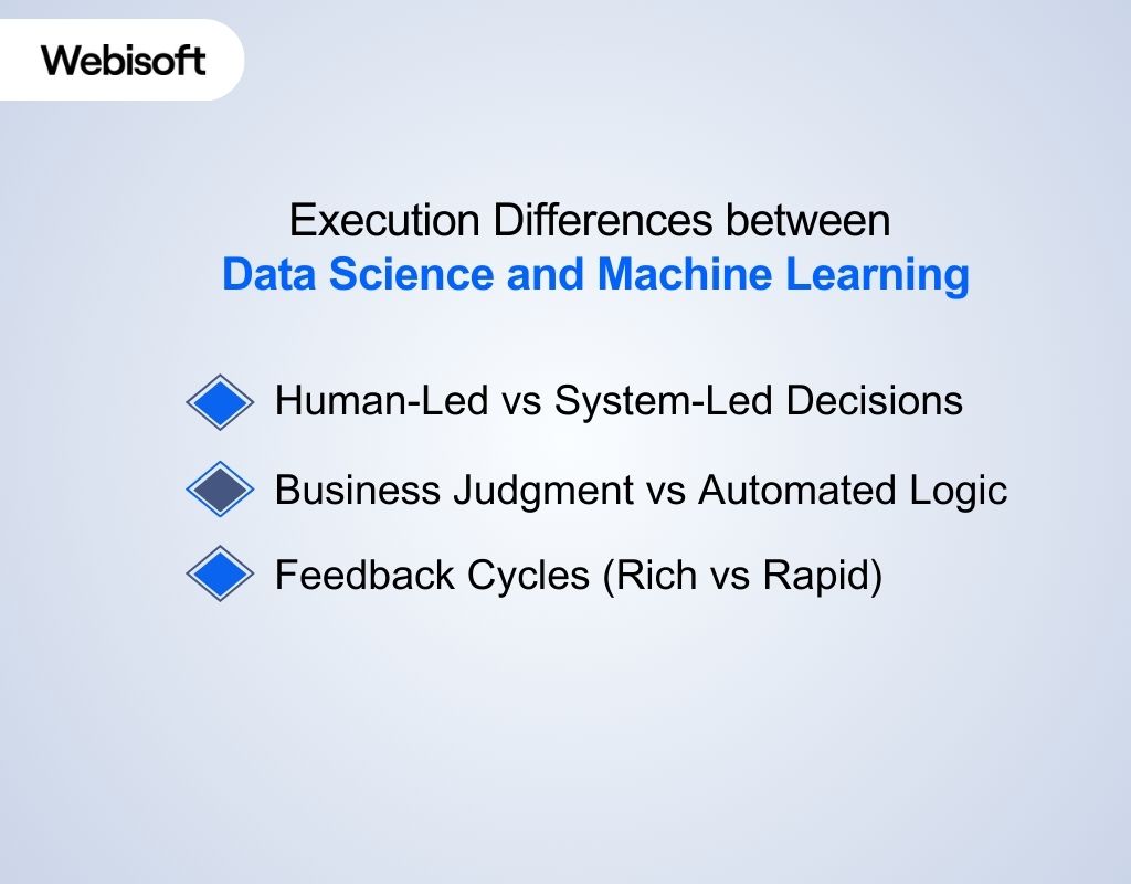 Execution Differences between Data Science and Machine Learning