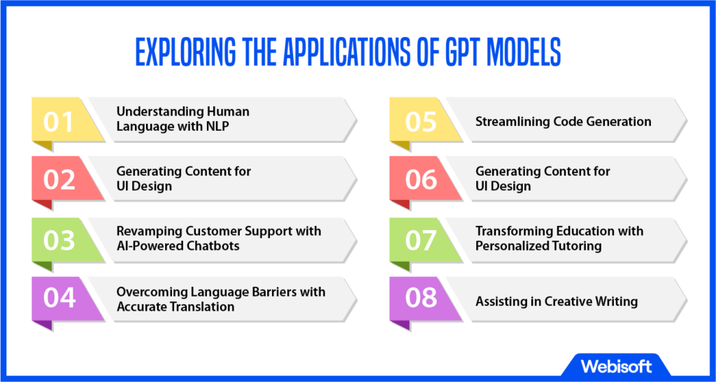 Exploring the Applications of GPT Models