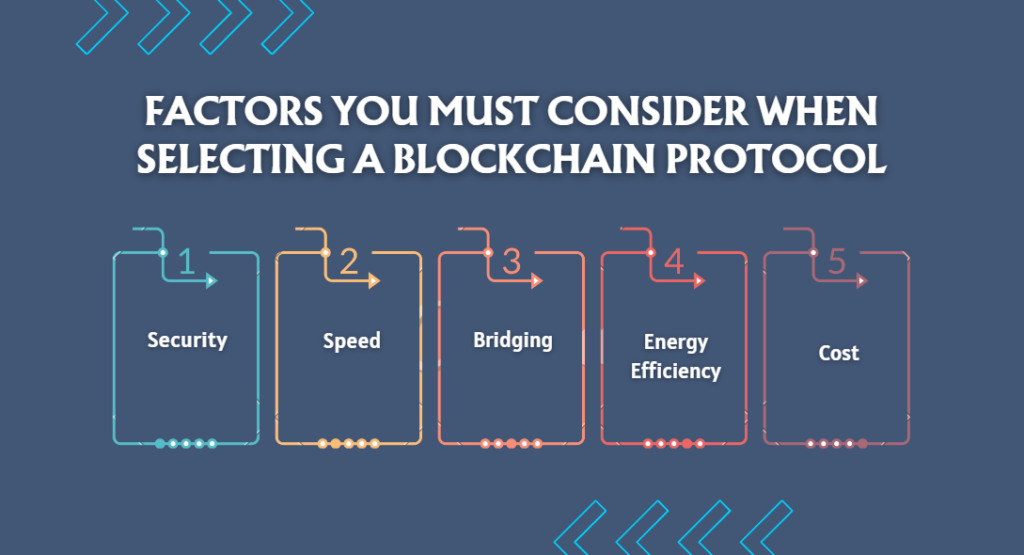 Factors You Must Consider When Selecting a Blockchain Protocol
