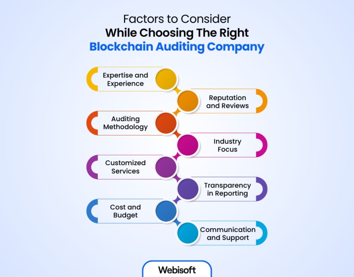 Choosing The Right Blockchain Auditing Company