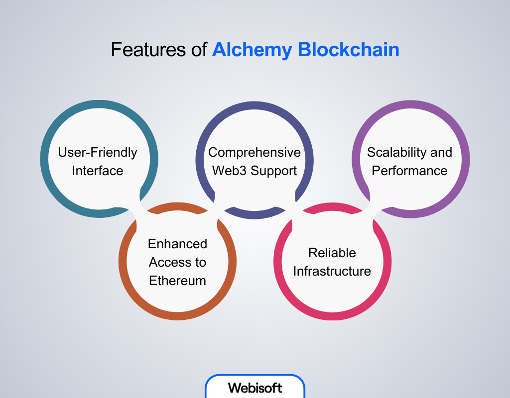 Features of Alchemy Blockchain